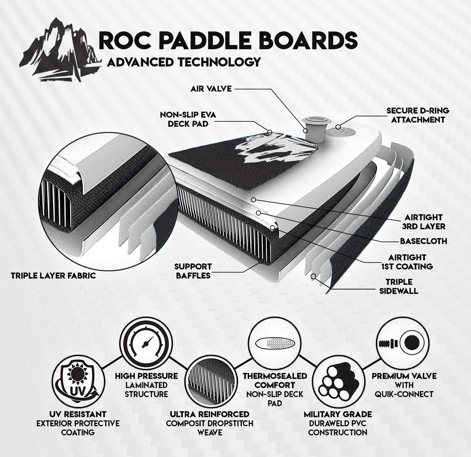 Roc Inflatable Stand Up Paddle Board with Premium sup Accessories & Backpack, Non-Slip Deck, Waterproof Bag, Leash, Paddle and Hand Pump