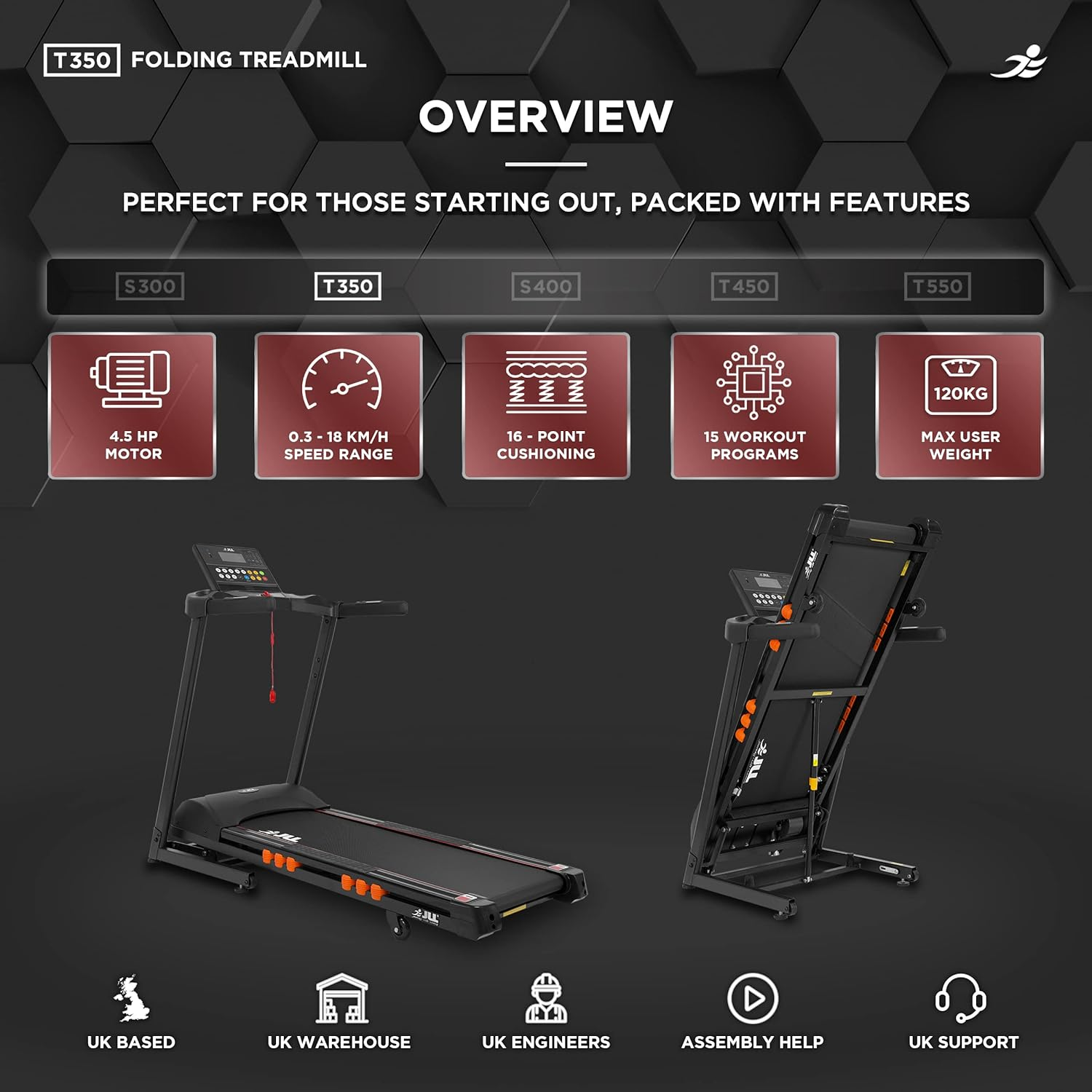 JLL T350 Digital Folding Treadmill, 2024 New Generation Digital Control 4.5HP Motor, 20 Incline Levels,0.3km/h to 18km/h, 20 Programmes, Bluetooth & Speakers, 2-Year Parts&Labor, 5-Year Motor Cover
